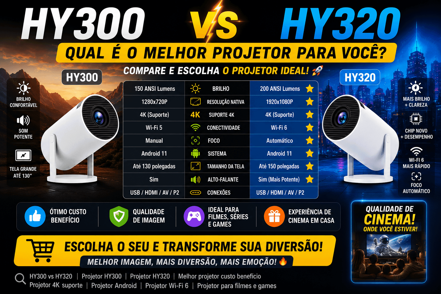 Comparativo Entre Projetores HY300 e HY320: Benefícios