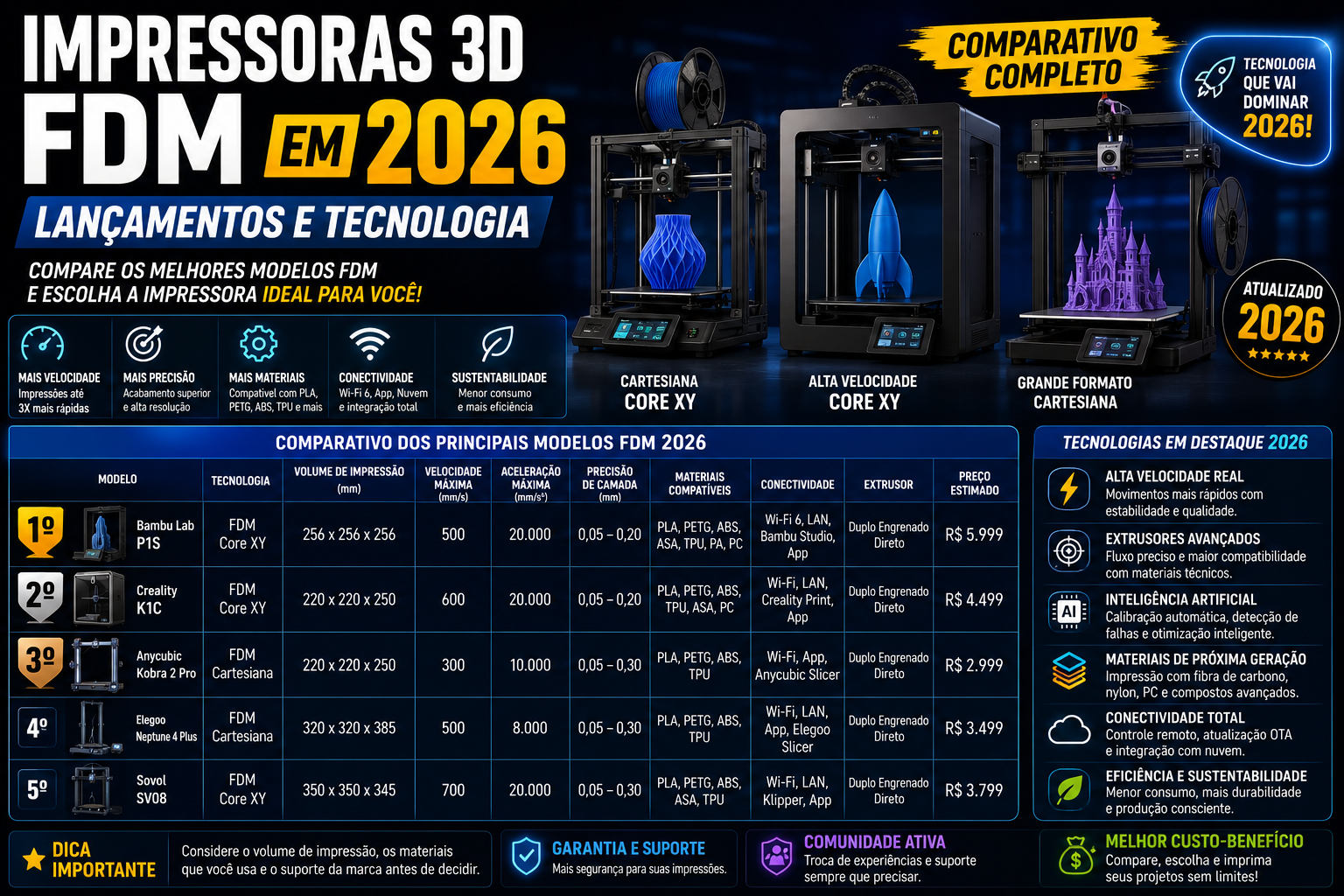 Impressoras 3D FDM em 2026: Opções, Lançamentos e Informações Técnicas