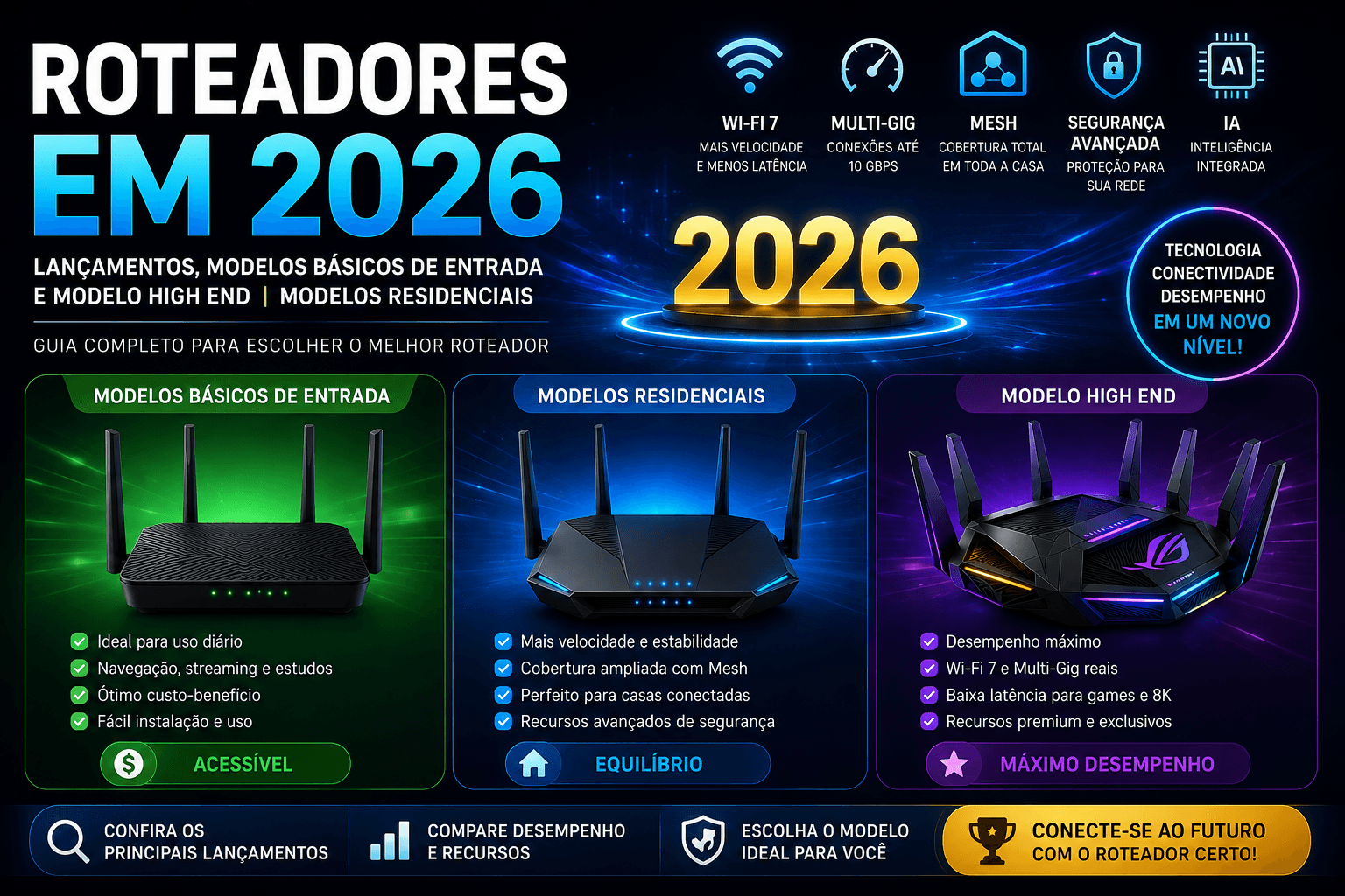 Roteadores de Internet Residencial: Como Escolher o Ideal para Sua Casa