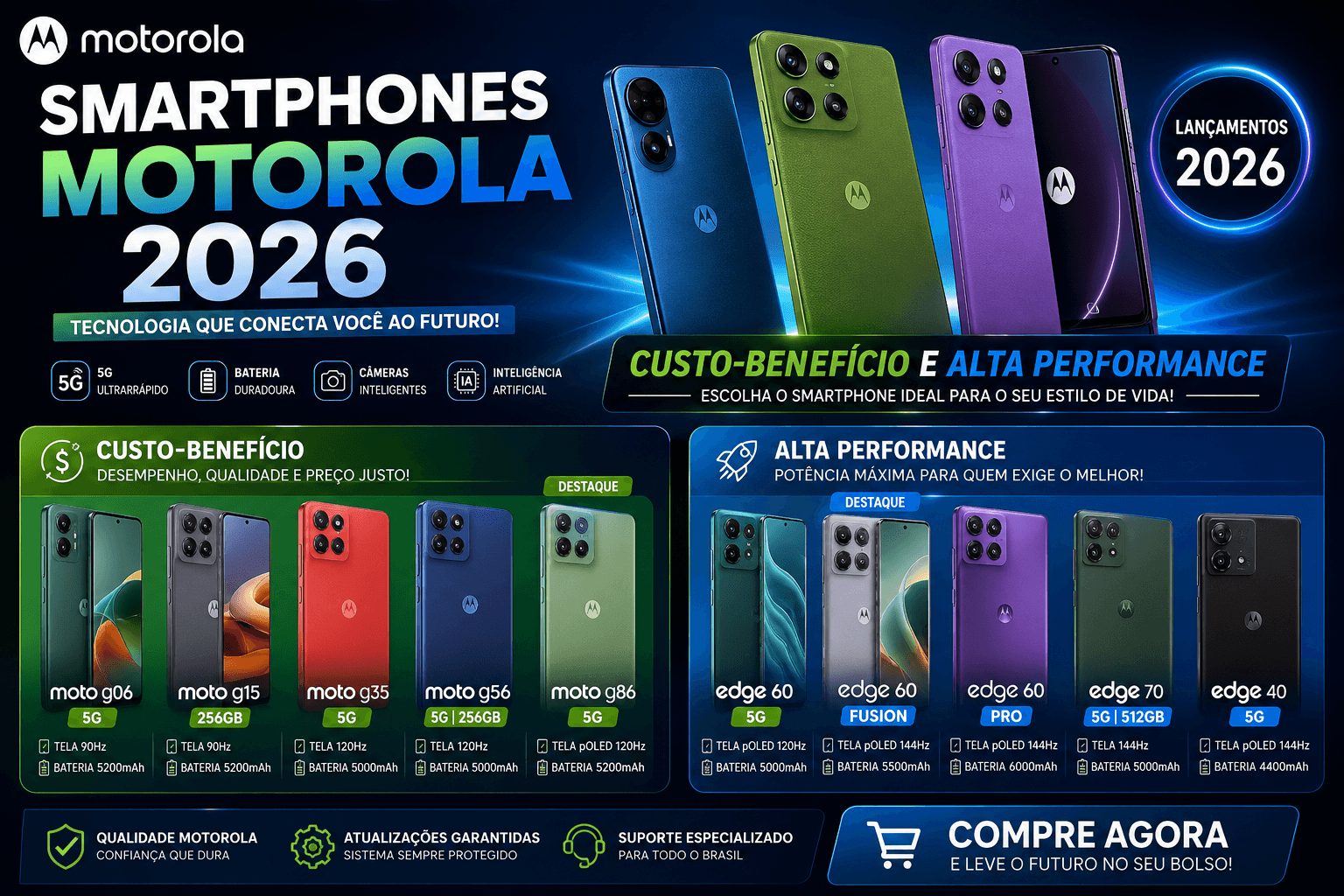 Lançamentos da Motorola em 2026: Smartphones de Entrada e Média Performance
