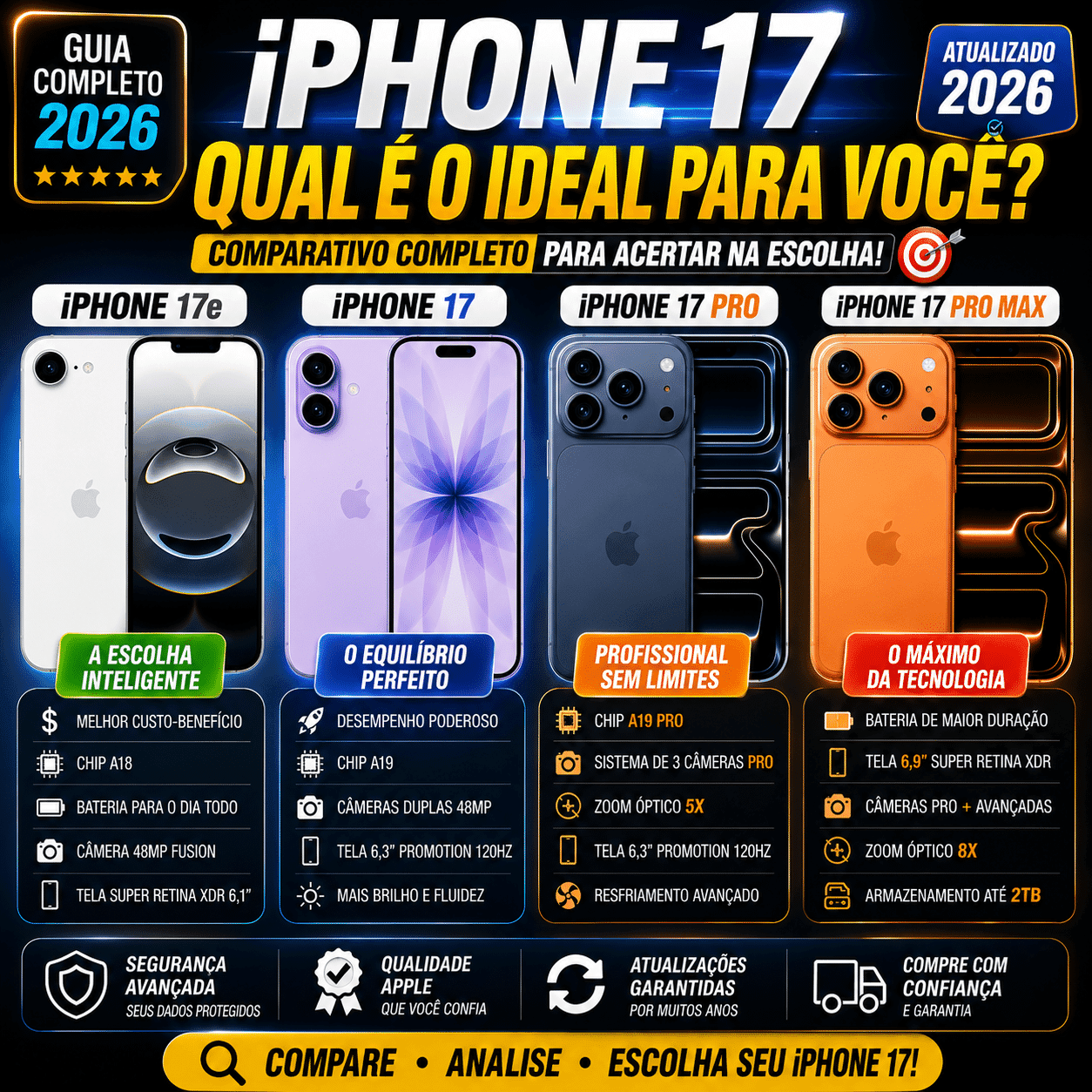 Análise Técnica do Apple iPhone 17: Comparativos e Especificações