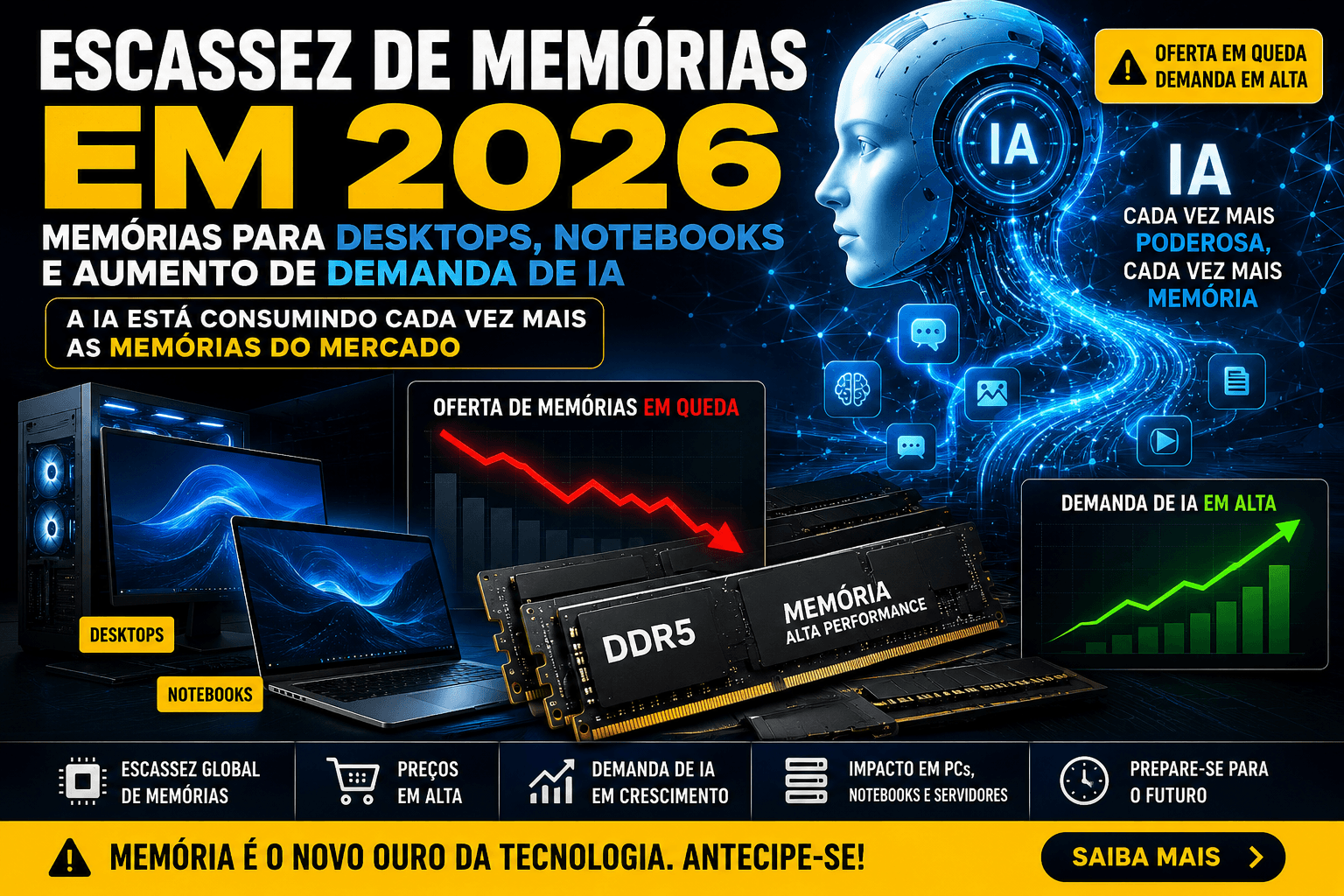 O Futuro das Memórias para Desktops e Notebooks: Entendendo o Aumento dos Preços em 2026