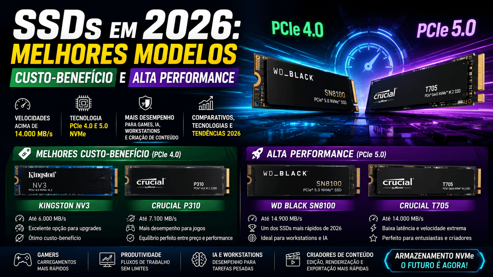 Melhores Opções de SSD em 2026: Custo-Benefício e High End